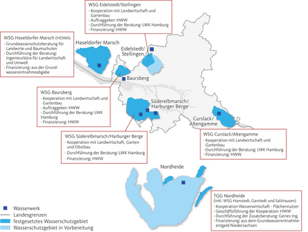Karte der Kooperationen mit der Landwirtschaft in Wasserschutzgebieten und einer stichwortartigen Beschreibung Wasserschutzgebiet Eidelstedt/ Stellingen - Kooperationen mit Landwirtschaft und Gartenbau - Auftraggeber: Hamburger Wasserwerke - Durchführung und Beratung: Landwirtschaftskammer Hamburg - Finanzierung: Hamburger Wasserwerke Wasserschutzgebiet Haseldorfer Marsch (HOWA) - Grundwasserschutzberatung für Landwirte und Baumschulen - Durchführung der Beratung: Ingenieurbüro für Landwirtschaft und Umwelt - Finanzierung: aus der Grundwasserentnahmeabgabe Wasserschutzgebiet Baursberg - Kooperationen mit Landwirtschaft und Gartenbau - Durchführung und Beratung: Landwirtschaftskammer Hamburg - Finanzierung: Hamburger Wasserwerke Wasserschutzgebiet Süderelbmarsch( Harburger Berge) - Kooperationen mit Landwirtschaft, Garten- und Obstbau - Durchführung und Beratung: Landwirtschaftskammer Hamburg - Finanzierung: Hamburger Wasserwerke Wasserschutzgebiet Curslack/ Altengamme - Kooperationen mit Landwirtschaft und Gartenbau - Durchführung und Beratung: Landwirtschaftskammer Hamburg - Finanzierung: Hamburger Wasserwerke Nordheide (inklusive Wasserschutzgebiete Hanstedt, Garstedt und Salzhausen) - Kooperation Wasserwirtschaft - Flächennutzer - Geschäftsführung der Kooperation: Hamburger Wasserwerke - Durchführung der Zusatzberatung: Geries Ing. - Finanzierung: aus der Grundwasserentnahmeentgelt Niedersachsen